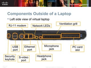 ITE PC v4.0
Chapter 6 6© 2007 Cisco Systems, Inc. All rights reserved. Cisco Public
Components Outside of a Laptop
 Left side view of virtual laptop
Security
keyhole
USB
port
S-video
port
Headphone
jack
Microphone
jack
PC card
slot
Ventilation grill
RJ-11 modem
Ethernet
port
Network LEDs
 