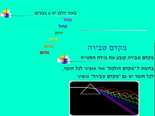 תאור חומרה במחשב