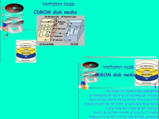 תאור חומרה במחשב