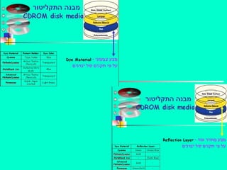 תאור חומרה במחשב