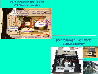 תאור חומרה במחשב