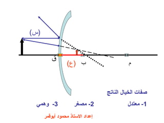 ‫أبوقمر‬ ‫محمود‬ ‫التستاذ‬ ‫إعداد‬
‫م‬
‫ق‬
‫ب‬(‫)ع‬
(‫)س‬
‫الناتج‬ ‫الخيال‬ ‫صفات‬
1‫معتدل‬ -2‫مصغر‬ -3‫وهمي‬ -
 