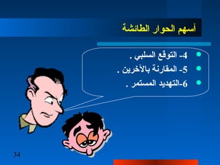 34
‫الطائشة‬ ‫الحوار‬ ‫أسهم‬
4. ‫السلبي‬ ‫التوقع‬ -
5. ‫بالرخرين‬ ‫المقارنة‬ -
6. ‫المستمر‬ ‫-التهديد‬
 