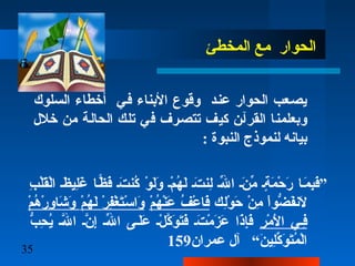 35
‫المخطئ‬ ‫مع‬ ‫الحوار‬
‫السلوك‬ ‫أرخطاء‬ ‫ففي‬ ‫البناء‬ ‫وقوع‬ ‫عنفد‬ ‫الحوار‬ ‫يصفعب‬
‫رخلل‬ ‫من‬ ‫الحالفة‬ ‫تلفك‬ ‫في‬ ‫تتصفرف‬ ‫كيف‬ ‫القرآفن‬ ‫وبعلمنا‬
: ‫النبوة‬ ‫لنموذج‬ ‫بيانه‬
‫ب‬ِ ‫ل‬ ‫ل‬ْ‫ِب‬‫ق‬َ‫ْل‬‫ل‬ْ‫ِب‬‫ا‬ ‫ظف‬َ‫ْل‬ ‫لي‬ِ ‫ل‬‫غ‬َ‫ْل‬ ‫ظفا‬ًّ‫ا‬ ‫ف‬َ‫ْل‬ ‫تف‬َ‫ْل‬ ‫كن‬ُ‫ن‬ ‫و‬ْ‫ِب‬ ‫ل‬َ‫ْل‬‫و‬َ‫ْل‬ ‫مف‬ْ‫ِب‬ ‫ه‬ُ‫ن‬ ‫ل‬َ‫ْل‬ ‫تف‬َ‫ْل‬ ‫لن‬ِ ‫ل‬ ‫للف‬ّ‫ِه‬ ‫ا‬ ‫نف‬َ‫ْل‬ ‫م‬ّ‫ِه‬ ‫ةف‬ٍ ‫م‬ ‫م‬َ‫ْل‬ ‫ح‬ْ‫ِب‬ ‫ر‬َ‫ْل‬ ‫مفا‬َ‫ْل‬ ‫ب‬ِ ‫ل‬‫ف‬َ‫ْل‬”
‫لك‬ِ ‫ل‬‫و‬ْ‫ِب‬ ‫ح‬َ‫ْل‬ ‫ن‬ْ‫ِب‬ ‫م‬ِ ‫ل‬ ‫ا‬ْ‫ِب‬‫ضو‬ُّ‫و‬ ‫ف‬َ‫ْل‬‫لن‬َ‫ْل‬‫م‬ْ‫ِب‬ ‫ه‬ُ‫ن‬ ‫ن‬ْ‫ِب‬‫ع‬َ‫ْل‬ ‫ف‬ُ‫ن‬ ‫ع‬ْ‫ِب‬ ‫فا‬َ‫ْل‬‫م‬ْ‫ِب‬ ‫ه‬ُ‫ن‬ ‫ل‬َ‫ْل‬ ‫ر‬ْ‫ِب‬ ‫ف‬ِ ‫ل‬‫غ‬ْ‫ِب‬ ‫ت‬َ‫ْل‬‫س‬ْ‫ِب‬ ‫وا‬َ‫ْل‬‫م‬ْ‫ِب‬ ‫ه‬ُ‫ن‬ ‫ر‬ْ‫ِب‬ ‫و‬ِ ‫ل‬ ‫شا‬َ‫ْل‬ ‫و‬َ‫ْل‬
‫ر‬ِ ‫ل‬ ‫م‬ْ‫ِب‬ ‫ل‬َ‫ْل‬ ‫ا‬ ‫ففي‬ِ ‫ل‬‫ب‬ُّ‫و‬ ‫ح‬ِ ‫ل‬ ‫ي‬ُ‫ن‬ ‫للف‬ّ‫َه‬ ‫ا‬ ‫نف‬ّ‫َه‬ ‫إ‬ِ ‫ل‬ ‫للف‬ّ‫ِه‬ ‫ا‬ ‫لفى‬َ‫ْل‬‫ع‬َ‫ْل‬ ‫لف‬ْ‫ِب‬ ‫ك‬ّ‫َه‬‫و‬َ‫ْل‬ ‫ت‬َ‫ْل‬‫ف‬َ‫ْل‬ ‫تف‬َ‫ْل‬ ‫م‬ْ‫ِب‬ ‫ز‬َ‫ْل‬ ‫ع‬َ‫ْل‬ ‫ذا‬َ‫ْل‬‫إ‬ِ ‫ل‬‫ف‬َ‫ْل‬
‫عمران‬ ‫آل‬ “ ‫ن‬َ‫ْل‬ ‫لي‬ِ ‫ل‬‫ك‬ّ‫ِه‬‫و‬َ‫ْل‬ ‫ت‬َ‫ْل‬‫م‬ُ‫ن‬ ‫ل‬ْ‫ِب‬‫ا‬159
 
