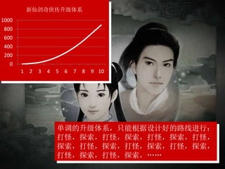 0
200
400
600
800
1000
1 2 3 4 5 6 7 8 9 10
新仙剑奇侠传升级体系
单调的升级体系，只能根据设计好的路线进行：
打怪，探索，打怪，探索，打怪，探索，打怪，
探索，打怪，探索，打怪，探索，打怪，探索，
打怪，探索，打怪，探索，……
 