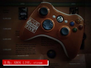 主角：XBOX LIVE，steam
 