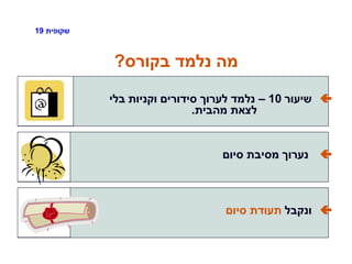 ‫שקופית‬19
‫בקורס‬ ‫נלמד‬ ‫מה‬?
‫שיעור‬10–‫בלי‬ ‫וקניות‬ ‫סידורים‬ ‫לערוך‬ ‫נלמד‬
‫מהבית‬ ‫לצאת‬.
‫סיום‬ ‫מסיבת‬ ‫נערוך‬
‫ונקבל‬‫סיום‬ ‫תעודת‬
 