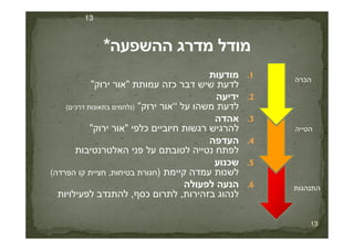 .1‫מודעות‬
‫עמותת‬ ‫כזה‬ ‫דבר‬ ‫שיש‬ ‫לדעת‬"‫ירוק‬ ‫אור‬"
.2‫ידיעה‬
‫על‬ ‫משהו‬ ‫לדעת‬“‫ירוק‬ ‫אור‬")‫דרכים‬ ‫בתאונות‬ ‫נלחמים‬(
.3‫אהדה‬
‫כלפי‬ ‫חיוביים‬ ‫רגשות‬ ‫להרגיש‬"‫ירוק‬ ‫אור‬"
13
‫הכרה‬
‫הטייה‬
13
‫כלפי‬ ‫חיוביים‬ ‫רגשות‬ ‫להרגיש‬"‫ירוק‬ ‫אור‬"
.4‫העדפה‬
‫האלטרנטיבות‬ ‫פני‬ ‫על‬ ‫לטובתם‬ ‫נטייה‬ ‫לפתח‬
.5‫שכנוע‬
‫קיימת‬ ‫עמדה‬ ‫לשנות‬)‫בטיחות‬ ‫חגורת‬,‫הפרדה‬ ‫קו‬ ‫חציית‬(
.6‫לפעולה‬ ‫הנעה‬
‫בזהירות‬ ‫לנהוג‬,‫כסף‬ ‫לתרום‬,‫לפעילויות‬ ‫להתנדב‬
‫התנהגות‬
‫הטייה‬
 