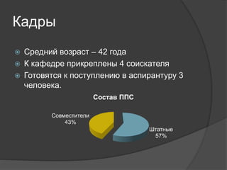 Кадры
 Средний возраст – 42 года
 К кафедре прикреплены 4 соискателя
 Готовятся к поступлению в аспирантуру 3
человека.
Штатные
57%
Совместители
43%
Состав ППС
 