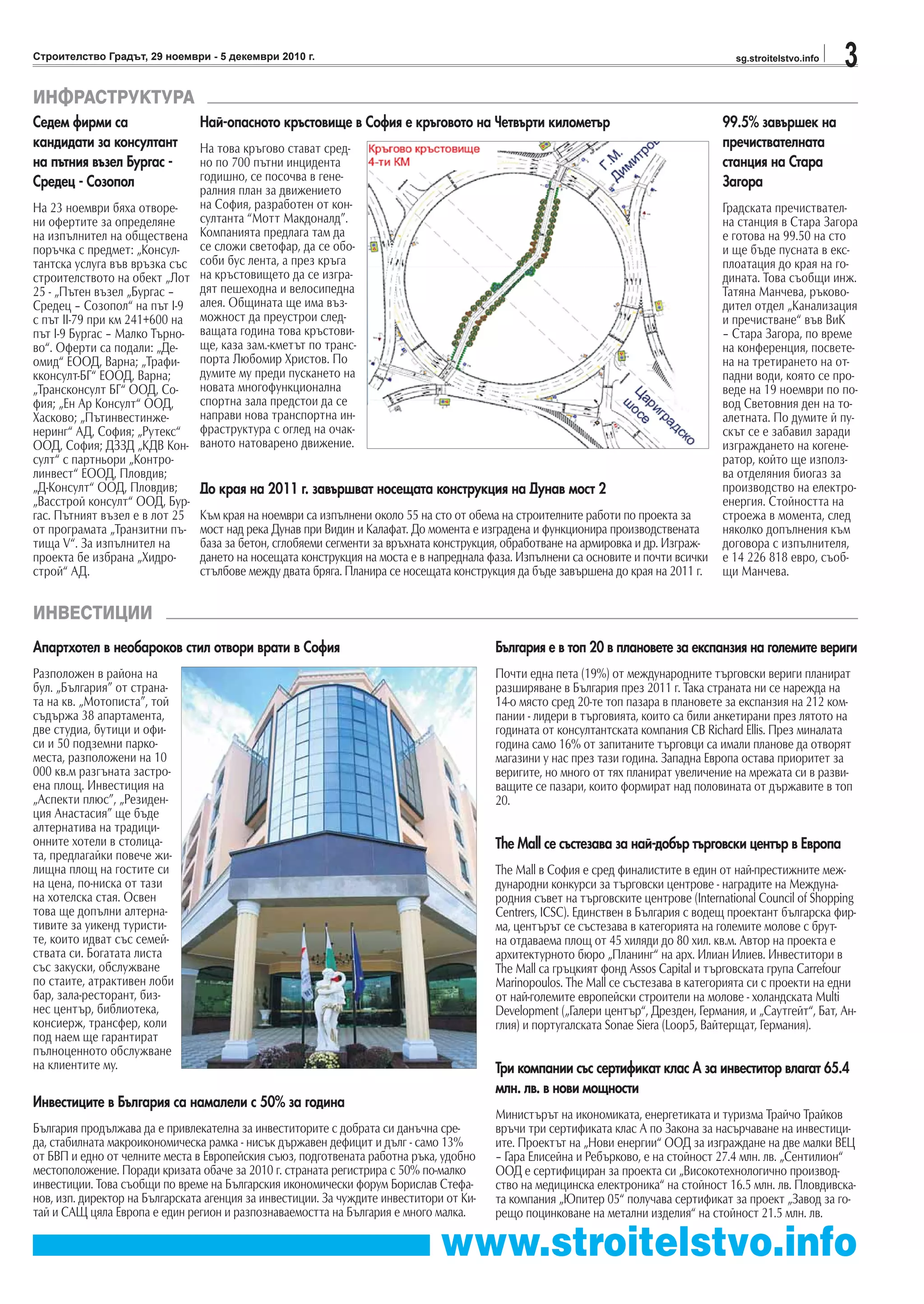 3sg.stroitelstvo.infoСтроителство Градът, 29 ноември - 5 декември 2010 г.
www.stroitelstvo.info
ИНФРАСТРУКТУРА
ИНВЕСТИЦИИ
Седем фирми са
кандидати за консултант
на пътния възел Бургас -
Средец - Созопол
На 23 ноември бяха отворе-
ни офертите за определяне
на изпълнител на обществена
поръчка с предмет: „Консул-
тантска услуга във връзка със
строителството на обект „Лот
25 - „Пътен възел „Бургас –
Средец – Созопол“ на път I-9
с път II-79 при км 241+600 на
път I-9 Бургас – Малко Търно-
во“. Оферти са подали: „Де-
омид“ ЕООД, Варна; „Трафи-
кконсулт-БГ“ ЕООД, Варна;
„Трансконсулт БГ“ ООД, Со-
фия; „Ен Ар Консулт“ ООД,
Хасково; „Пътинвестинже-
неринг“ АД, София; „Рутекс“
ООД, София; ДЗЗД „КДВ Кон-
султ“ с партньори „Контро-
линвест“ ЕООД, Пловдив;
„Д-Консулт“ ООД, Пловдив;
„Васстрой консулт“ ООД, Бур-
гас. Пътният възел е в лот 25
от програмата „Транзитни пъ-
тища V“. За изпълнител на
проекта бе избрана „Хидро-
строй“ АД.
99.5% завършек на
пречиствателната
станция на Стара
Загора
Градската пречиствател-
на станция в Стара Загора
е готова на 99.50 на сто
и ще бъде пусната в екс-
плоатация до края на го-
дината. Това съобщи инж.
Татяна Манчева, ръково-
дител отдел „Канализация
и пречистване“ във ВиК
– Стара Загора, по време
на конференция, посвете-
на на третирането на от-
падни води, която се про-
веде на 19 ноември по по-
вод Световния ден на то-
алетната. По думите й пу-
скът се е забавил заради
изграждането на когене-
ратор, който ще използ-
ва отделяния биогаз за
производство на електро-
енергия. Стойността на
строежа в момента, след
няколко допълнения към
договора с изпълнителя,
е 14 226 818 евро, съоб-
щи Манчева.
Най-опасното кръстовище в София е кръговото на Четвърти километър
На това кръгово стават сред-
но по 700 пътни инцидента
годишно, се посочва в гене-
ралния план за движението
на София, разработен от кон-
султанта “Мотт Макдоналд”.
Компанията предлага там да
се сложи светофар, да се обо-
соби бус лента, а през кръга
на кръстовището да се изгра-
дят пешеходна и велосипедна
алея. Общината ще има въз-
можност да преустрои след-
ващата година това кръстови-
ще, каза зам.-кметът по транс-
порта Любомир Христов. По
думите му преди пускането на
новата многофункционална
спортна зала предстои да се
направи нова транспортна ин-
фраструктура с оглед на очак-
ваното натоварено движение.
До края на 2011 г. завършват носещата конструкция на Дунав мост 2
Към края на ноември са изпълнени около 55 на сто от обема на строителните работи по проекта за
мост над река Дунав при Видин и Калафат. До момента е изградена и функционира производствената
база за бетон, сглобяеми сегменти за връхната конструкция, обработване на армировка и др. Изграж-
дането на носещата конструкция на моста е в напреднала фаза. Изпълнени са основите и почти всички
стълбове между двата бряга. Планира се носещата конструкция да бъде завършена до края на 2011 г.
Инвестиците в България са намалели с 50% за година
България продължава да е привлекателна за инвеститорите с добрата си данъчна сре-
да, стабилната макроикономическа рамка - нисък държавен дефицит и дълг - само 13%
от БВП и едно от челните места в Европейския съюз, подготвената работна ръка, удобно
местоположение. Поради кризата обаче за 2010 г. страната регистрира с 50% по-малко
инвестиции. Това съобщи по време на Българския икономически форум Борислав Стефа-
нов, изп. директор на Българската агенция за инвестиции. За чуждите инвеститори от Ки-
тай и САЩ цяла Европа е един регион и разпознаваемостта на България е много малка.
Апартхотел в необароков стил отвори врати в София
Разположен в района на
бул. „България” от страна-
та на кв. „Мотописта”, той
съдържа 38 апартамента,
две студиа, бутици и офи-
си и 50 подземни парко-
места, разположени на 10
000 кв.м разгъната застро-
ена площ. Инвестиция на
„Аспекти плюс”, „Резиден-
ция Анастасия” ще бъде
алтернатива на традици-
онните хотели в столица-
та, предлагайки повече жи-
лищна площ на гостите си
на цена, по-ниска от тази
на хотелска стая. Освен
това ще допълни алтерна-
тивите за уикенд туристи-
те, които идват със семей-
ствата си. Богатата листа
със закуски, обслужване
по стаите, атрактивен лоби
бар, зала-ресторант, биз-
нес център, библиотека,
консиерж, трансфер, коли
под наем ще гарантират
пълноценното обслужване
на клиентите му.
България е в топ 20 в плановете за експанзия на големите вериги
Почти една пета (19%) от международните търговски вериги планират
разширяване в България през 2011 г. Така страната ни се нарежда на
14-о място сред 20-те топ пазара в плановете за експанзия на 212 ком-
пании - лидери в търговията, които са били анкетирани през лятото на
годината от консултантската компания CB Richard Ellis. През миналата
година само 16% от запитаните търговци са имали планове да отворят
магазини у нас през тази година. Западна Европа остава приоритет за
веригите, но много от тях планират увеличение на мрежата си в разви-
ващите се пазари, които формират над половината от държавите в топ
20.
The Mall се състезава за най-добър търговски център в Европа
The Mall в София е сред финалистите в един от най-престижните меж-
дународни конкурси за търговски центрове - наградите на Междуна-
родния съвет на търговските центрове (International Council of Shopping
Centrers, ICSC). Единствен в България с водещ проектант българска фир-
ма, центърът се състезава в категорията на големите молове с брут-
на отдаваема площ от 45 хиляди до 80 хил. кв.м. Автор на проекта е
архитектурното бюро „Планинг“ на арх. Илиан Илиев. Инвеститори в
The Mall са гръцкият фонд Assos Capital и търговската група Carrefour
Marinopoulos. The Mall се състезава в категорията си с проекти на едни
от най-големите европейски строители на молове - холандската Multi
Development („Галери център“, Дрезден, Германия, и „Саутгейт“, Бат, Ан-
глия) и португалската Sonae Siera (Loop5, Вайтерщат, Германия).
Три компании със сертификат клас А за инвеститор влагат 65.4
млн. лв. в нови мощности
Министърът на икономиката, енергетиката и туризма Трайчо Трайков
връчи три сертификата клас А по Закона за насърчаване на инвестици-
ите. Проектът на „Нови енергии“ ООД за изграждане на две малки ВЕЦ
– Гара Елисейна и Ребърково, е на стойност 27.4 млн. лв. „Сентилион“
ООД е сертифициран за проекта си „Високотехнологично производ-
ство на медицинска електроника“ на стойност 16.5 млн. лв. Пловдивска-
та компания „Юпитер 05“ получава сертификат за проект „Завод за го-
рещо поцинковане на метални изделия“ на стойност 21.5 млн. лв.
 