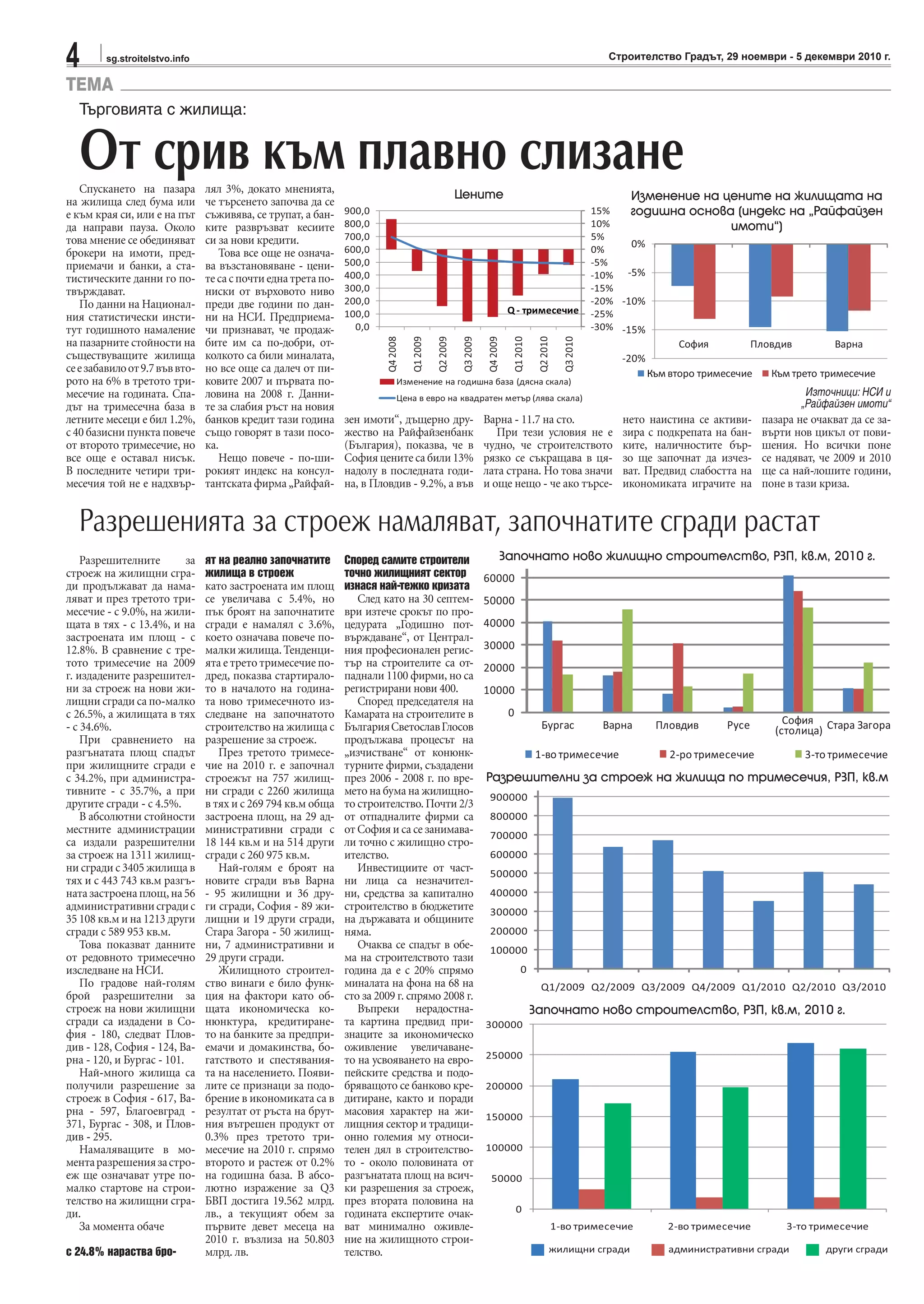 4 sg.stroitelstvo.info Строителство Градът, 29 ноември - 5 декември 2010 г.
Разрешителните за
строеж на жилищни сгра-
ди продължават да нама-
ляват и през третото три-
месечие - с 9.0%, на жили-
щата в тях - с 13.4%, и на
застроената им площ - с
12.8%. В сравнение с тре-
тото тримесечие на 2009
г. издадените разрешител-
ни за строеж на нови жи-
лищни сгради са по-малко
с 26.5%, а жилищата в тях
- с 34.6%.
При сравнението на
разгънатата площ спадът
при жилищните сгради е
с 34.2%, при администра-
тивните - с 35.7%, а при
другите сгради - с 4.5%.
В абсолютни стойности
местните администрации
са издали разрешителни
за строеж на 1311 жилищ-
ни сгради с 3405 жилища в
тях и с 443 743 кв.м разгъ-
натазастроенаплощ,на56
административнисградис
35 108 кв.м и на 1213 други
сгради с 589 953 кв.м.
Това показват данните
от редовното тримесечно
изследване на НСИ.
По градове най-голям
брой разрешителни за
строеж на нови жилищни
сгради са издадени в Со-
фия - 180, следват Плов-
див - 128, София - 124, Ва-
рна - 120, и Бургас - 101.
Най-много жилища са
получили разрешение за
строеж в София - 617, Ва-
рна - 597, Благоевград -
371, Бургас - 308, и Плов-
див - 295.
Намаляващите в мо-
ментаразрешениязастро-
еж ще означават утре по-
малко стартове на строи-
телство на жилищни сгра-
ди.
За момента обаче
с 24.8% нараства бро-
ят на реално започнатите
жилища в строеж
като застроената им площ
се увеличава с 5.4%, но
пък броят на започнатите
сгради е намалял с 3.6%,
което означава повече по-
малкижилища.Тенденци-
ята е трето тримесечие по-
дред, показва стартирало-
то в началото на година-
та ново тримесечното из-
следване на започнатото
строителство на жилища с
разрешение за строеж.
През третото тримесе-
чие на 2010 г. е започнал
строежът на 757 жилищ-
ни сгради с 2260 жилища
в тях и с 269 794 кв.м обща
застроена площ, на 29 ад-
министративни сгради с
18 144 кв.м и на 514 други
сгради с 260 975 кв.м.
Най-голям е броят на
новите сгради във Варна
- 95 жилищни и 36 дру-
ги сгради, София - 89 жи-
лищни и 19 други сгради,
Стара Загора - 50 жилищ-
ни, 7 административни и
29 други сгради.
Жилищното строител-
ство винаги е било функ-
ция на фактори като об-
щата икономическа ко-
нюнктура, кредитиране-
то на банките за предпри-
емачи и домакинства, бо-
гатството и спестявания-
та на населението. Появи-
лите се признаци за подо-
брение в икономиката са в
резултат от ръста на брут-
ния вътрешен продукт от
0.3% през третото три-
месечие на 2010 г. спрямо
второто и растеж от 0.2%
на годишна база. В абсо-
лютно изражение за Q3
БВП достига 19.562 млрд.
лв., а текущият обем за
първите девет месеца на
2010 г. възлиза на 50.803
млрд. лв.
Според самите строители
точно жилищният сектор
изнася най-тежко кризата
След като на 30 септем-
ври изтече срокът по про-
цедурата „Годишно пот-
върждаване“, от Централ-
ния професионален регис-
тър на строителите са от-
паднали 1100 фирми, но са
регистрирани нови 400.
Според председателя на
Камарата на строителите в
БългарияСветославГлосов
продължава процесът на
„изчистване“ от конюнк-
турните фирми, създадени
през 2006 - 2008 г. по вре-
мето на бума на жилищно-
то строителство. Почти 2/3
от отпадналите фирми са
от София и са се занимава-
ли точно с жилищно стро-
ителство.
Инвестициите от част-
ни лица са незначител-
ни, средства за капитално
строителство в бюджетите
на държавата и общините
няма.
Очаква се спадът в обе-
ма на строителството тази
година да е с 20% спрямо
миналата на фона на 68 на
сто за 2009 г. спрямо 2008 г.
Въпреки нерадостна-
та картина предвид при-
знаците за икономическо
оживление увеличаване-
то на усвояването на евро-
пейските средства и подо-
бряващото се банково кре-
дитиране, както и поради
масовия характер на жи-
лищния сектор и традици-
онно големия му относи-
телен дял в строителство-
то - около половината от
разгънатата площ на всич-
ки разрешения за строеж,
през втората половина на
годината експертите очак-
ват минимално оживле-
ние на жилищното строи-
телство.
TEMA
Разрешенията за строеж намаляват, започнатите сгради растат
Разрешителни за строеж на жилища по тримесечия, РЗП, кв.м
Започнато ново жилищно строителство, РЗП, кв.м, 2010 г.
Започнато ново строителство, РЗП, кв.м, 2010 г.
Цените Изменение на цените на жилищата на
годишна основа (индекс на „Райфайзен
имоти“)
Спускането на пазара
на жилища след бума или
е към края си, или е на път
да направи пауза. Около
това мнение се обединяват
брокери на имоти, пред-
приемачи и банки, а ста-
тистическите данни го по-
твърждават.
По данни на Национал-
ния статистически инсти-
тут годишното намаление
на пазарните стойности на
съществуващите жилища
сеезабавилоот9.7въввто-
рото на 6% в третото три-
месечие на годината. Спа-
дът на тримесечна база в
летните месеци е бил 1.2%,
с 40 базисни пункта повече
от второто тримесечие, но
все още е оставал нисък.
В последните четири три-
месечия той не е надхвър-
лял 3%, докато мненията,
че търсенето започва да се
съживява, се трупат, а бан-
ките развръзват кесиите
си за нови кредити.
Това все още не означа-
ва възстановяване - цени-
тесаспочтиеднатретапо-
ниски от върховото ниво
преди две години по дан-
ни на НСИ. Предприема-
чи признават, че продаж-
бите им са по-добри, от-
колкото са били миналата,
но все още са далеч от пи-
ковите 2007 и първата по-
ловина на 2008 г. Данни-
те за слабия ръст на новия
банков кредит тази година
също говорят в тази посо-
ка.
Нещо повече - по-ши-
рокият индекс на консул-
тантската фирма „Райфай-
зен имоти“, дъщерно дру-
жество на Райфайзенбанк
(България), показва, че в
София цените са били 13%
надолу в последната годи-
на, в Пловдив - 9.2%, а във
Варна - 11.7 на сто.
При тези условия не е
чудно, че строителството
рязко се съкращава в ця-
лата страна. Но това значи
и още нещо - че ако търсе-
нето наистина се активи-
зира с подкрепата на бан-
ките, наличностите бър-
зо ще започнат да изчез-
ват. Предвид слабостта на
икономиката играчите на
пазара не очакват да се за-
върти нов цикъл от пови-
шения. Но всички поне
се надяват, че 2009 и 2010
ще са най-лошите години,
поне в тази криза.
Търговията с жилища:
От срив към плавно слизане
Източници: НСИ и
„Райфайзен имоти“
 