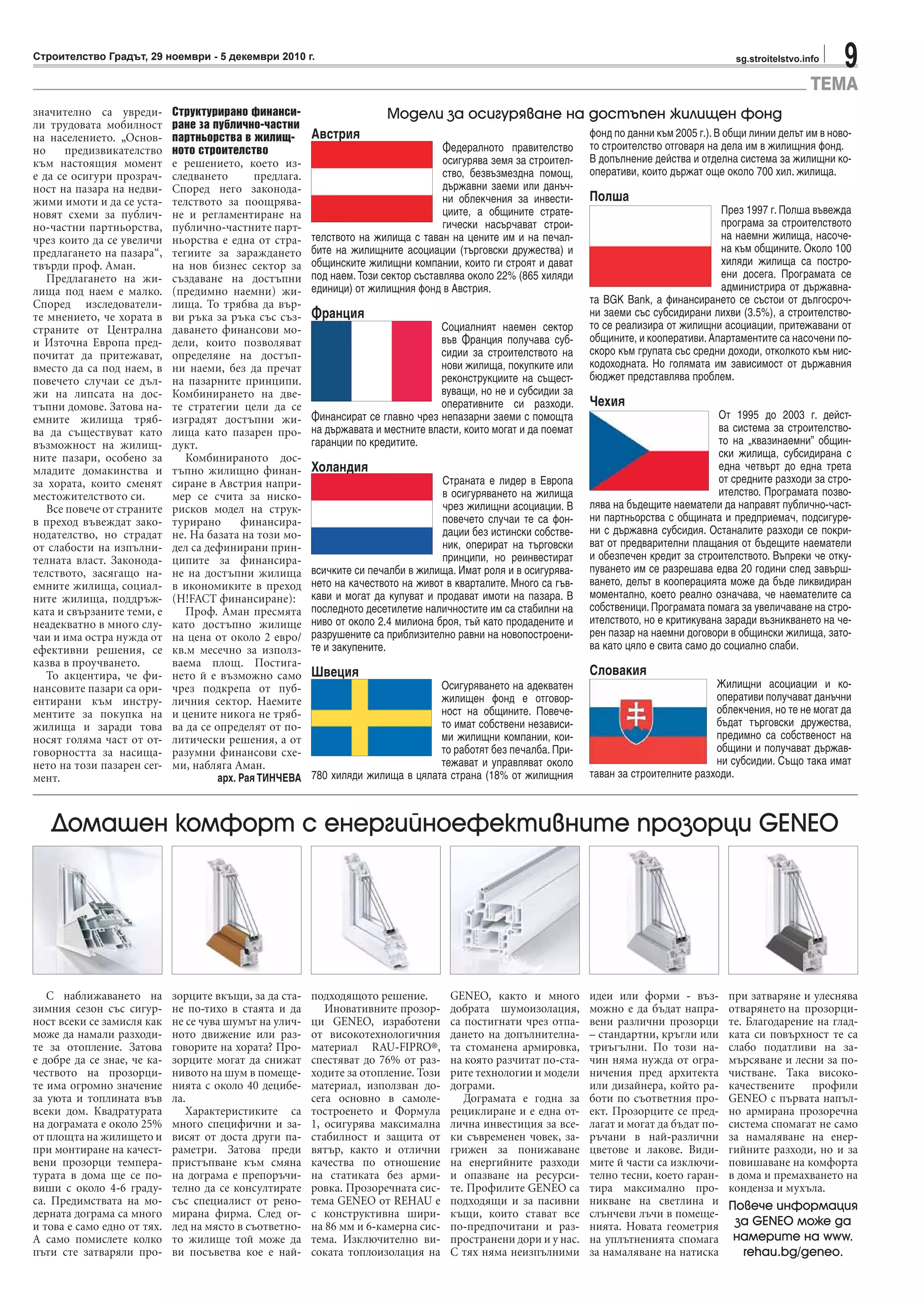 9sg.stroitelstvo.infoСтроителство Градът, 29 ноември - 5 декември 2010 г.
С наближаването на
зимния сезон със сигур-
ност всеки се замисля как
може да намали разходи-
те за отопление. Затова
е добре да се знае, че ка-
чеството на прозорци-
те има огромно значение
за уюта и топлината във
всеки дом. Квадратурата
на дограмата е около 25%
от площта на жилището и
при монтиране на качест-
вени прозорци темпера-
турата в дома ще се по-
виши с около 4-6 граду-
са. Предимствата на мо-
дерната дограма са много
и това е само едно от тях.
А само помислете колко
пъти сте затваряли про-
зорците вкъщи, за да ста-
не по-тихо в стаята и да
не се чува шумът на улич-
ното движение или раз-
говорите на хората? Про-
зорците могат да снижат
нивото на шум в помеще-
нията с около 40 децибе-
ла.
Характеристиките са
много специфични и за-
висят от доста други па-
раметри. Затова преди
пристъпване към смяна
на дограма е препоръчи-
телно да се консултирате
със специалист от рено-
мирана фирма. След ог-
лед на място в съответно-
то жилище той може да
ви посъветва кое е най-
подходящото решение.
Иновативните прозор-
ци GENEO, изработени
от високотехнологичния
материал RAU-FIPRO®,
спестяват до 76% от раз-
ходите за отопление. Този
материал, използван до-
сега основно в самоле-
тостроенето и Формула
1, осигурява максимална
стабилност и защита от
вятър, както и отлични
качества по отношение
на статиката без арми-
ровка. Прозоречната сис-
тема GENEO от REHAU е
с конструктивна шири-
на 86 мм и 6-камерна сис-
тема. Изключително ви-
соката топлоизолация на
GENEO, както и много
добрата шумоизолация,
са постигнати чрез отпа-
дането на допълнителна-
та стоманена армировка,
на която разчитат по-ста-
рите технологии и модели
дограми.
Дограмата е годна за
рециклиране и е една от-
лична инвестиция за все-
ки съвременен човек, за-
грижен за понижаване
на енергийните разходи
и опазване на ресурси-
те. Профилите GENEO са
подходящи и за пасивни
къщи, които стават все
по-предпочитани и раз-
пространени дори и у нас.
С тях няма неизпълними
идеи или форми - въз-
можно е да бъдат напра-
вени различни прозорци
– стандартни, кръгли или
триъгълни. По този на-
чин няма нужда от огра-
ничения пред архитекта
или дизайнера, който ра-
боти по съответния про-
ект. Прозорците се пред-
лагат и могат да бъдат по-
ръчани в най-различни
цветове и лакове. Види-
мите й части са изключи-
телно тесни, което гаран-
тира максимално про-
никване на светлина и
слънчеви лъчи в помеще-
нията. Новата геометрия
на уплътненията спомага
за намаляване на натиска
при затваряне и улеснява
отварянето на прозорци-
те. Благодарение на глад-
ката си повърхност те са
слабо податливи на за-
мърсяване и лесни за по-
чистване. Така високо-
качествените профили
GENEO с първата напъл-
но армирана прозоречна
система спомагат не само
за намаляване на енер-
гийните разходи, но и за
повишаване на комфорта
в дома и премахването на
конденза и мухъла.
Домашен комфорт с енергийноефективните прозорци GENEO
Повече информация
за GENEO може да
намерите на www.
rehau.bg/geneo.
ТЕМА
Модели за осигуряване на достъпен жилищен фонд
Австрия
Федералното правителство
осигурява земя за строител-
ство, безвъзмездна помощ,
държавни заеми или данъч-
ни облекчения за инвести-
циите, а общините страте-
гически насърчават строи-
телството на жилища с таван на цените им и на печал-
бите на жилищните асоциации (търговски дружества) и
общинските жилищни компании, които ги строят и дават
под наем. Този сектор съставлява около 22% (865 хиляди
единици) от жилищния фонд в Австрия.
Франция
Социалният наемен сектор
във Франция получава суб-
сидии за строителството на
нови жилища, покупките или
реконструкциите на същест-
вуващи, но не и субсидии за
оперативните си разходи.
Финансират се главно чрез непазарни заеми с помощта
на държавата и местните власти, които могат и да поемат
гаранции по кредитите.
Холандия
Страната е лидер в Европа
в осигуряването на жилища
чрез жилищни асоциации. В
повечето случаи те са фон-
дации без истински собстве-
ник, оперират на търговски
принципи, но реинвестират
всичките си печалби в жилища. Имат роля и в осигурява-
нето на качеството на живот в кварталите. Много са гъв-
кави и могат да купуват и продават имоти на пазара. В
последното десетилетие наличностите им са стабилни на
ниво от около 2.4 милиона броя, тъй като продадените и
разрушените са приблизително равни на новопостроени-
те и закупените.
Швеция
Осигуряването на адекватен
жилищен фонд е отговор-
ност на общините. Повече-
то имат собствени независи-
ми жилищни компании, кои-
то работят без печалба. При-
тежават и управляват около
780 хиляди жилища в цялата страна (18% от жилищния
фонд по данни към 2005 г.). В общи линии делът им в ново-
то строителство отговаря на дела им в жилищния фонд.
В допълнение действа и отделна система за жилищни ко-
оперативи, които държат още около 700 хил. жилища.
Полша
През 1997 г. Полша въвежда
програма за строителството
на наемни жилища, насоче-
на към общините. Около 100
хиляди жилища са постро-
ени досега. Програмата се
администрира от държавна-
та BGK Bank, а финансирането се състои от дългосроч-
ни заеми със субсидирани лихви (3.5%), а строителство-
то се реализира от жилищни асоциации, притежавани от
общините, и кооперативи. Апартаментите са насочени по-
скоро към групата със средни доходи, отколкото към нис-
кодоходната. Но голямата им зависимост от държавния
бюджет представлява проблем.
Чехия
От 1995 до 2003 г. дейст-
ва система за строителство-
то на „квазинаемни” общин-
ски жилища, субсидирана с
една четвърт до една трета
от средните разходи за стро-
ителство. Програмата позво-
лява на бъдещите наематели да направят публично-част-
ни партньорства с общината и предприемач, подсигуре-
ни с държавна субсидия. Останалите разходи се покри-
ват от предварителни плащания от бъдещите наематели
и обезпечен кредит за строителството. Въпреки че отку-
пуването им се разрешава едва 20 години след завърш-
ването, делът в кооперацията може да бъде ликвидиран
моментално, което реално означава, че наемателите са
собственици. Програмата помага за увеличаване на стро-
ителството, но е критикувана заради възникването на че-
рен пазар на наемни договори в общински жилища, зато-
ва като цяло е свита само до социално слаби.
Словакия
Жилищни асоциации и ко-
оперативи получават данъчни
облекчения, но те не могат да
бъдат търговски дружества,
предимно са собственост на
общини и получават държав-
ни субсидии. Също така имат
таван за строителните разходи.
значително са увреди-
ли трудовата мобилност
на населението. „Основ-
но предизвикателство
към настоящия момент
е да се осигури прозрач-
ност на пазара на недви-
жими имоти и да се уста-
новят схеми за публич-
но-частни партньорства,
чрез които да се увеличи
предлагането на пазара“,
твърди проф. Аман.
Предлагането на жи-
лища под наем е малко.
Според изследователи-
те мнението, че хората в
страните от Централна
и Източна Европа пред-
почитат да притежават,
вместо да са под наем, в
повечето случаи се дъл-
жи на липсата на дос-
тъпни домове. Затова на-
емните жилища тряб-
ва да съществуват като
възможност на жилищ-
ните пазари, особено за
младите домакинства и
за хората, които сменят
местожителството си.
Все повече от страните
в преход въвеждат зако-
нодателство, но страдат
от слабости на изпълни-
телната власт. Законода-
телството, засягащо на-
емните жилища, социал-
ните жилища, поддръж-
ката и свързаните теми, е
неадекватно в много слу-
чаи и има остра нужда от
ефективни решения, се
казва в проучването.
То акцентира, че фи-
нансовите пазари са ори-
ентирани към инстру-
ментите за покупка на
жилища и заради това
носят голяма част от от-
говорността за насища-
нето на този пазарен сег-
мент.
Структурирано финанси-
ране за публично-частни
партньорства в жилищ-
ното строителство
е решението, което из-
следването предлага.
Според него законода-
телството за поощрява-
не и регламентиране на
публично-частните парт-
ньорства е една от стра-
тегиите за зараждането
на нов бизнес сектор за
създаване на достъпни
(предимно наемни) жи-
лища. То трябва да вър-
ви ръка за ръка със съз-
даването финансови мо-
дели, които позволяват
определяне на достъп-
ни наеми, без да пречат
на пазарните принципи.
Комбинирането на две-
те стратегии цели да се
изградят достъпни жи-
лища като пазарен про-
дукт.
Комбинираното дос-
тъпно жилищно финан-
сиране в Австрия напри-
мер се счита за ниско-
рисков модел на струк-
турирано финансира-
не. На базата на този мо-
дел са дефинирани прин-
ципите за финансира-
не на достъпни жилища
в икономиките в преход
(H!FACT финансиране):
Проф. Аман пресмята
като достъпно жилище
на цена от около 2 евро/
кв.м месечно за използ-
ваема площ. Постига-
нето й е възможно само
чрез подкрепа от пуб-
личния сектор. Наемите
и цените никога не тряб-
ва да се определят от по-
литически решения, а от
разумни финансови схе-
ми, набляга Аман.
арх. Рая ТИНЧЕВА
 