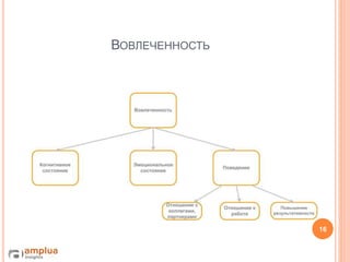 ВОВЛЕЧЕННОСТЬ
16
 