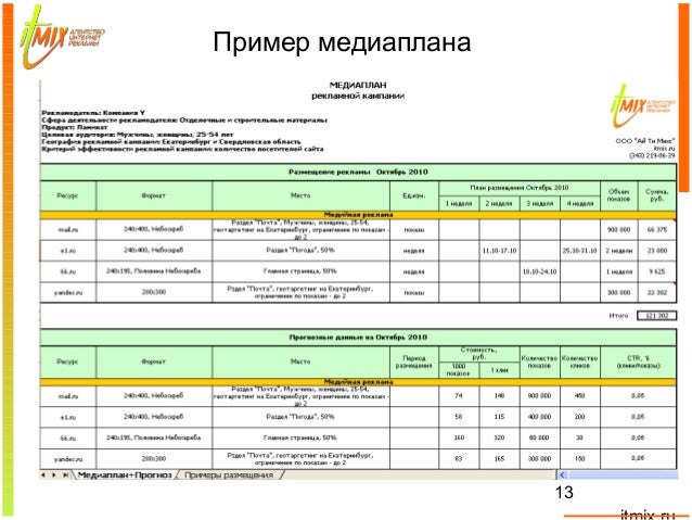 образец медиаплана рекламной компании