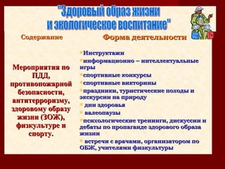 СодержаниеСодержание Форма деятельностиФорма деятельности
Мероприятия поМероприятия по
ПДД,ПДД,
противопожарнойпротивопожарной
безопасности,безопасности,
антитерроризму,антитерроризму,
здоровому образуздоровому образу
жизни (ЗОЖ),жизни (ЗОЖ),
физкультуре ифизкультуре и
спорту.спорту.
ИнструктажиИнструктажи
информационно – интеллектуальныеинформационно – интеллектуальные
игрыигры
спортивные конкурсыспортивные конкурсы
спортивные викториныспортивные викторины
праздники, туристические походы ипраздники, туристические походы и
экскурсии на природуэкскурсии на природу
 дни здоровьядни здоровья
 валеопаузывалеопаузы
психологические тренинги, дискуссии ипсихологические тренинги, дискуссии и
дебаты по пропаганде здорового образадебаты по пропаганде здорового образа
жизнижизни
 встречи с врачами, организатором повстречи с врачами, организатором по
ОБЖ, учителями физкультурыОБЖ, учителями физкультуры
 