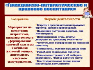 СодержаниеСодержание Формы деятельностиФормы деятельности
Мероприятия поМероприятия по
воспитаниювоспитанию
патриотизма,патриотизма,
гражданственностигражданственности
, формированию, формированию
правовой культурыправовой культуры
и активнойи активной
жизненой позиции,жизненой позиции,
деятельностьдеятельность
классногоклассного
самоуправления.самоуправления.
Встречи с представителями правовыхВстречи с представителями правовых
структур, органов правопорядкаструктур, органов правопорядка
Праздники получения паспорта, дняПраздники получения паспорта, дня
Конституции;Конституции;
Интерактивные игры, дебаты,Интерактивные игры, дебаты,
дискуссии по правовому воспитаниюдискуссии по правовому воспитанию
Читательские конференции по правовойЧитательские конференции по правовой
тематике;тематике;
Симпозиумы, деловые и ролевые игрыСимпозиумы, деловые и ролевые игры
Разработка социальных проектов;Разработка социальных проектов;
Социальные тренинги «Я выбираюСоциальные тренинги «Я выбираю
профессию», «Выбор рабочего места»профессию», «Выбор рабочего места»
Благотворительные акции, акцииБлаготворительные акции, акции
милосердия, вахты памятимилосердия, вахты памяти
 