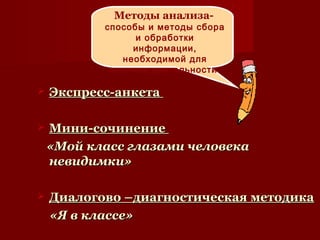  Экспресс-анкетаЭкспресс-анкета
 Мини-сочинениеМини-сочинение
«Мой класс глазами человека«Мой класс глазами человека
невидимки»невидимки»
 Диалогово –диагностическая методикаДиалогово –диагностическая методика
«Я в классе»«Я в классе»
Методы анализа-
способы и методы сбора
и обработки
информации,
необходимой для
анализа деятельности
 