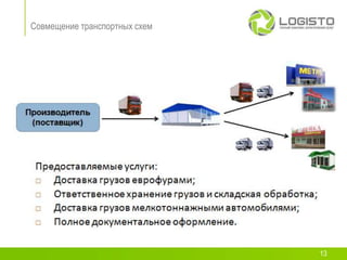 Совмещение транспортных схем




                               13
 