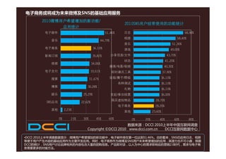 电子商务或将成为未来微博及SNS的基础应用服务
      2010微博用户希望增加的新功能/
                                                               2010SNS用户经常使用的功能统计
                                                                      用户 常使用   统计
             应用统计
       电子邮件                                         51.46%     日志                                          68.90%
                                                               相册                                    58.40%
          音乐                                     44.79%
                                                               音乐                                 51.30%
                                                                                                  51 30%
       电子商务                              36.10%                游戏                             49.00%
       新闻订阅                              35.82%           分享信息/文件                           43.70%
                                                               状态                          41.20%
                                                                                           41 20%
          视频                            34.06%
                                                          播客/电影/视频                        40.30%
       电子支付                             33.51%            即时通讯工具                         37.90%

          搜索                          31.67%
                                      31 67%              班级/圈子/群组                   36.10%
                                                             各种测试                    36.10%
          博客                       30.28%
                                                               礼物                    36.10%
          娱乐                    25.29%                    发起/参加投票                    36.00%
                                                          购买虚拟物品                  28.70%
        SNS应用                  22.62%
                                                             电子商务                 28.20%
          其他         2.23%
                                                               其他               23.60%

                0%       15%    30%        45%        60%            0%   20%        40%           60%        80%
                                                       数据来源：DCCI 2010上半年中国互联网调查
                                   Copyright ©DCCI 2010 www.dcci.com.cn DCCI互联网数据中心

•DCCI 2010上半年调查数据显示：微博用户希望增加的新功能中，电子邮件排在第一位达到51.46%。总的看来，SNS仍应将日志、相册
等便于用户产生内容的基础应用作为主要开发应用。同时，电子商务作为微博及SNS用户未来希望增加的应用，其潜力也不可小觑，根据
DCCI的统计，SNS用户讨论品牌相关的内容包含大量的团购信息。产品即对话，以人为中心的需求即响应的营销2.0时代，需求与电子商
务需要更多的对接方法。
 