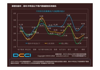 新增功能中，高中/中专及以下用户更偏爱音乐和娱乐

                                 不同学历的微博用户功能需求统计
  60%
                                                                               56.6%
                                        53.8%
                                        49.2%
                                        49 2%
  50%

                                                                                  41.4%            42.5%
         41.2%
                                        44.7%    40.4% 41.4%
  40%                    37.5%
                         37 5%                                         41.5%
                                                                       41 5%
         36.0%                                  35.0%                                      34.4%
                                                           32.4%       31.7%
         34.6%               29.8%
                                32.3%
  30%                                              30.2%       29.1%                               27.2%
                     28.6%
                 25.7%
                 25 7%                                                    27.0%
                                                                          2 0%
                                                                                          23.6%        23.8%
                 21.0%
  20%

                    高中/中专及以下                    大专/本科                   硕士/博士                 15.3%
                                                                                              15 3%

 10%
        电子商务 SNS应用           搜索     电子邮件 新闻订阅              视频      电子支付           音乐      娱乐          博客

                                                       数据来源：DCCI 2010上半年中国互联网调查
                                   Copyright ©DCCI 2010 www.dcci.com.cn DCCI互联网数据中心


•DCCI 2010上半年调查数据显示：不同学历的微博用户希望增加的新功能也呈现较大差别，高中/中专及以下的微博用户更偏
爱音乐和娱乐，大专/本科及以上学历的微博用户更偏爱电子邮件功能。
 