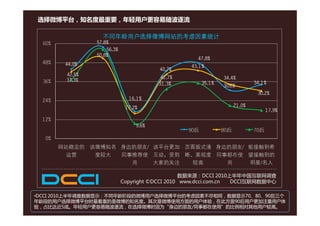 选择微博平台，知名度最重要，年轻用户更容易随波逐流

                   不同年龄用户选择微博网站的考虑因素统计
  60%            57.8%
                     56.3%
                 50.8%
                                                    47.8%
  48%    44.0%                                    43.1%
                                         40.7%
         42.5%
                                          42.7%                 34.4%
  36%    37.3%
                                         31.3%          35.1%                 34.1%
                                                                30.6%
                                                                               30.2%
  24%                          16.1%
                              17.2%                                   21.0%
                                                                                    17.9%
 12%
                                  9.6%
                                                  90后           80后           70后
   0%
        网站稳定的 该微博知名 身边的朋友/ 该平台更加 页面版式清 身边的朋友/ 能接触到希
          运营   度较大  同事推荐使 互动，受到 晰、美观度 同事都在使 望接触到的
                      用    大家的关注   较高    用    明星/名人

                                                 数据来源：DCCI 2010上半年中国互联网调查
                             Copyright ©DCCI 2010 www.dcci.com.cn DCCI互联网数据中心

•DCCI 2010上半年调查数据显示：不同年龄阶段的微博用户选择微博平台的考虑因素不尽相同，数据显示70、80、90后三个
年龄段的用户选择微博平台时最看重的是微博的知名度。其次是微博使用方面的用户体验，在此方面90后用户更加注重用户体
验，占比达近5成。年轻用户更容易随波逐流，在选择微博时因为“身边的朋友/同事都在使用”的比例相对其他用户较高。
 