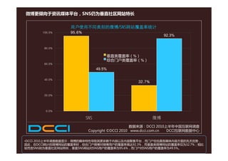 微博更倾向于资讯媒体平台，SNS仍为垂直社区网站特长


                 用户使用不同类别的微博/SNS网站覆盖率统计
      100.0%     95.6%
                                                            92.3%


       80.0%

                                   垂直类覆盖率（%）
                                   综合门户类覆盖率（%）
                                           （ ）
       60.0%
                               49.5%

       40.0%
                                               32.7%
                                               32 7%


       20.0%




       0.0%

                         SNS                           微博
                                              数据来源：DCCI 2010上半年中国互联网调查
                          Copyright ©DCCI 2010 www.dcci.com.cn DCCI互联网数据中心

•DCCI 2010上半年调查数据显示：微博的媒体特性导致其更依赖于内容以及内容聚集平台，而门户恰恰具有媒体内容方面的先天优势，
因此，在DCCI统计的微博网站的覆盖率时，综合门户微博对微博用户的覆盖率高达92.3%，而垂直类微博网站的覆盖率仅为32.7%；相比
较而言SNS则为垂直社区网站特长，垂直SNS网站对SNS用户的覆盖率为95.6%，而门户对SNS用户的覆盖率为49.5%。
 
