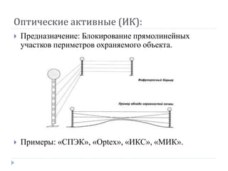 Оптические активные (ИК):
   Предназначение: Блокирование прямолинейных
    участков периметров охраняемого объекта.




   Примеры: «СПЭК», «Оptex», «ИКС», «МИК».
 