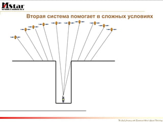 Вторая система помогает в сложных условиях 