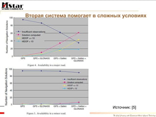 Вторая система помогает в сложных условиях Источник:  [5] 