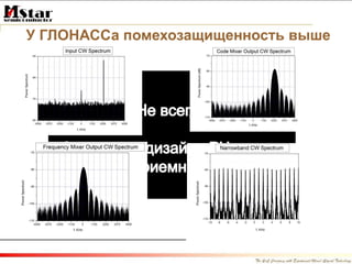 У ГЛОНАССа помехозащищенность выше 