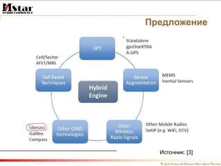 Предложение Источник:  [3] 