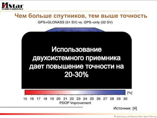 Чем больше спутников, тем выше точность Источник:  [4] 