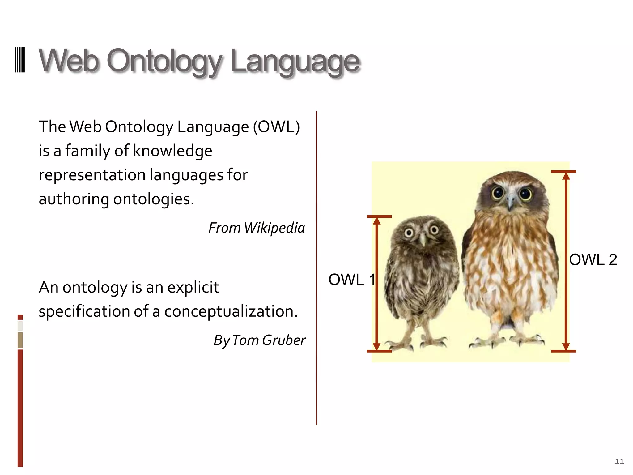 Web Ontology LanguageThe Web Ontology Language (OWL) is a family of knowledge representation languages for authoring ontologies.From WikipediaAn ontology is an explicit specification of a conceptualization.By Tom Gruber11OWL 2OWL 1