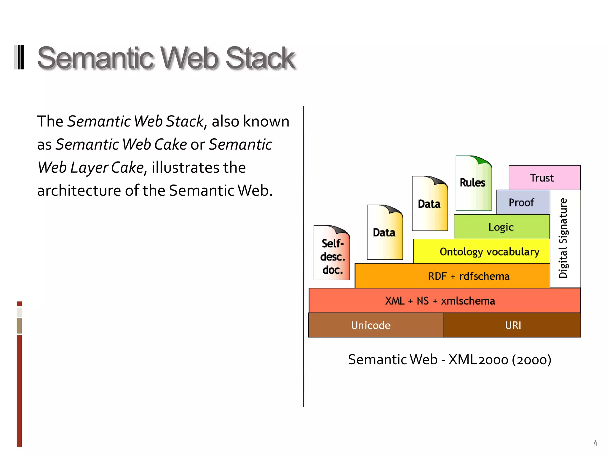 Semantic Web StackThe Semantic Web Stack, also known as Semantic Web Cake or Semantic Web Layer Cake, illustrates the architecture of the Semantic Web.Semantic Web - XML2000 (2000)4