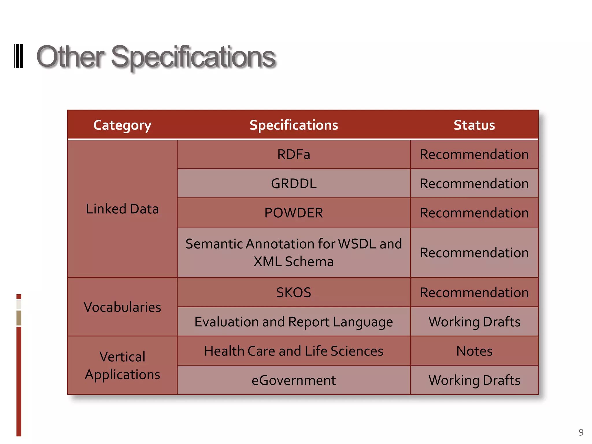 Other Specifications9