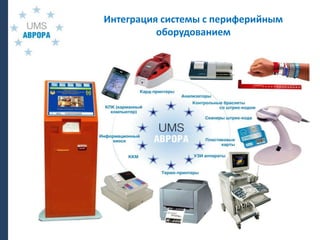 Периферийное оборудование | PPT