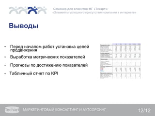 Семинар для клиентов МГ «Текарт»:
                      «Элементы успешного присутствия компании в интернете»



    Выводы

-   Перед началом работ установка целей
    продвижения
-   Выработка метрических показателей
-   Прогнозы по достижению показателей
- Табличный отчет по KPI




         МАРКЕТИНГОВЫЙ КОНСАЛТИНГ И АУТСОРСИНГ                                12/12
 