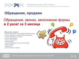 Семинар для клиентов МГ «Текарт»:
                                 «Элементы успешного присутствия компании в интернете»



Обращения, продажи
Обращения, звонки, заполнение формы
в 2 раза! за 3 месяца

Обращения, продажи
- кол-во обращений со всех форм обратной связи
- кол-во скачанных и просмотренных файлов
- кол-во телефонных звонков
- кол-во переговоров
- кол-во подписчиков
- кол-во продаж
- кол-во обращений по e-mail, ICQ, Skype
- объем продаж
- средний чек
- доля повторных продаж




           МАРКЕТИНГОВЫЙ КОНСАЛТИНГ И АУТСОРСИНГ                                         9/12
 