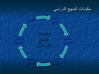 مكونات المنهج الدراسي مكونات المنهج الدراسي  