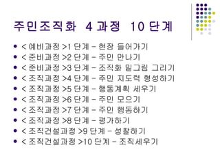 ????? 4?? 10?? < ???? >1 ?? - ?? ???? < ???? >2 ?? - ?? ??? < ???? >3 ?? - ??? ??? ??? < ???? >4 ?? - ?? ??? ???? < ???? >5 ?? - ???? ??? < ???? >6 ?? - ?? ??? < ???? >7 ?? - ?? ???? < ???? >8 ?? - ???? < ?????? >9 ?? - ???? < ?????? >10 ?? - ????? 