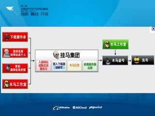 鷳ս