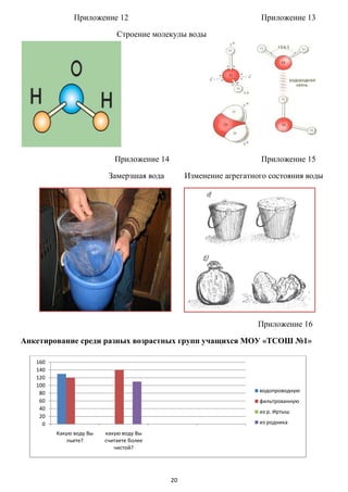 Такая необычная обычная вода