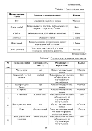 Такая необычная обычная вода