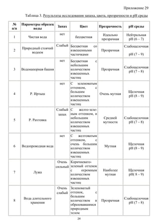 Такая необычная обычная вода