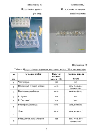 Такая необычная обычная вода