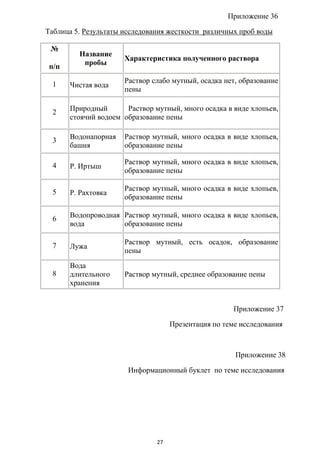 Такая необычная обычная вода