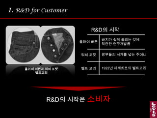 1. R&D for CustomerR&D의 시작바지가 쉽게 풀리는 것에 착안한 연구개발품플라이 버튼광부들의 시계를 넣는 주머니워치 포켓1922년 세계최초의 벨트고리벨트 고리플라이 버튼과 워치 포켓벨트고리R&D의 시작은소비자