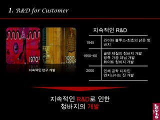 1. R&D for Customer지속적인 R&D라이터 블루스-최초의 낡은 청바지1945골덴제질의 청바지 개발방축 가공 데님 개발화이트 청바지 개발1950~60지속적인 연구 개발2000인체 공학 디자인 엔지니어드 진 개발지속적인 R&D로 인한청바지의 개발