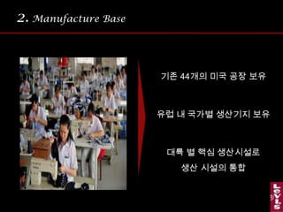 2.Manufacture Base 기존 44개의 미국 공장 보유유럽 내 국가별 생산기지 보유대륙 별 핵심 생산시설로생산 시설의 통합