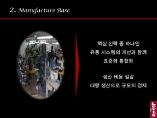 2.Manufacture Base 핵심 전략 중 하나인유통 시스템의 개선과 함께표준화 통합화생산 비용 절감대량 생산으로 규모의 경제
